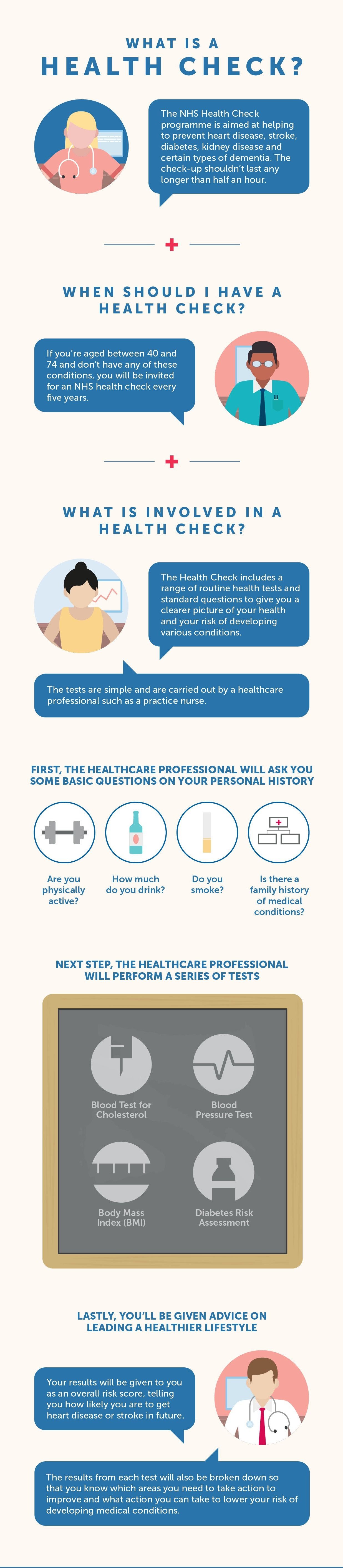 health check infographic
