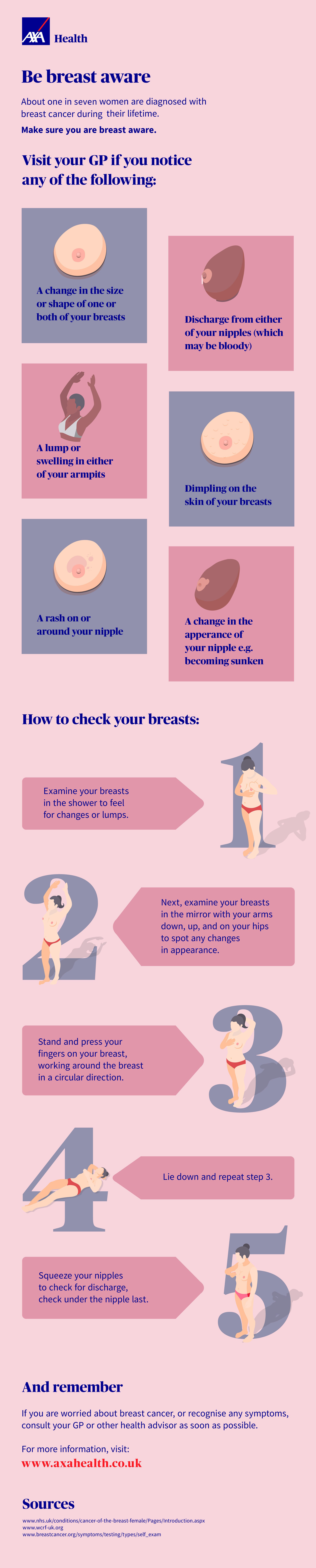 Breast cancer infographic - updated October 2023.png