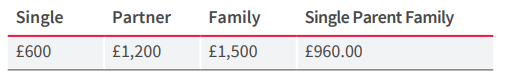 cost you pay for each employee