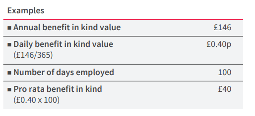 Examples of benefit in kind value