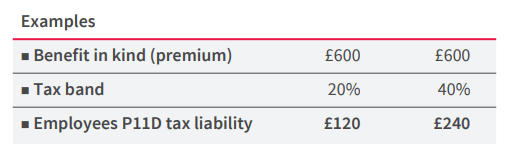 how do i calculate the value of the benefit in kind for pmi