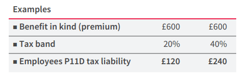 value of benefit in kind for pmi.