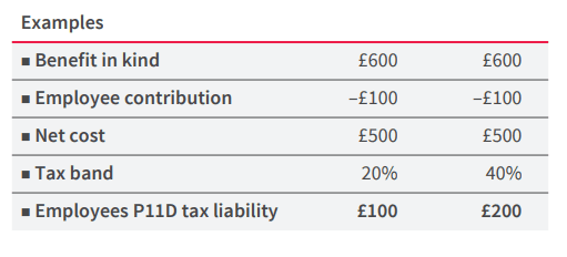 What happens if your employees contribute to the cost of their pmi plan